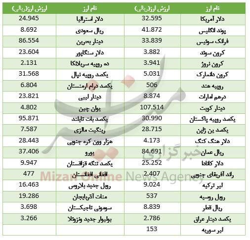 اخبار طلا و ارز,خبرهای طلا و ارز,طلا و ارز,ارز بین بانکی