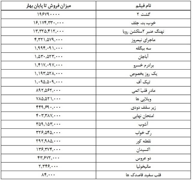 اخبار فیلم و سینما,خبرهای فیلم و سینما,سینمای ایران,فیلم سینمایی