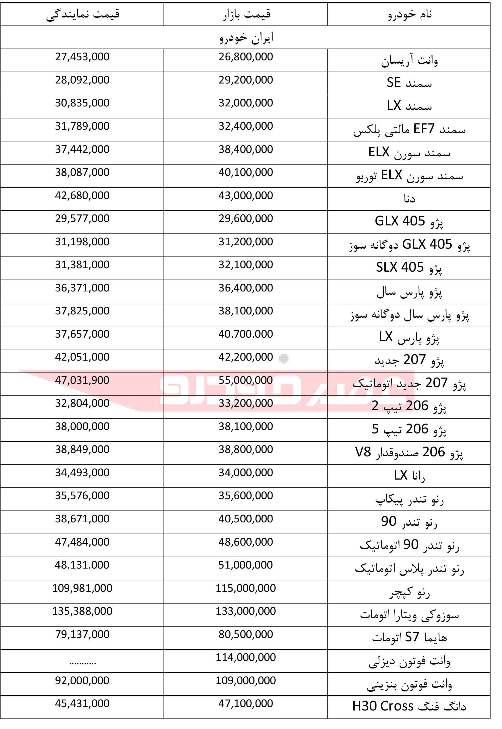 اخبار خودرو,خبرهای خودرو,بازار خودرو,محصولات ایران خودرو