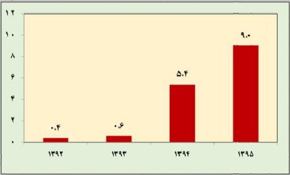 اخبار اقتصادی,خبرهای اقتصادی,بانک و بیمه,بانک ها