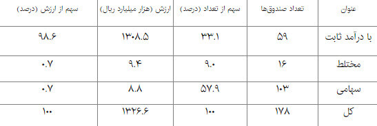 اخبار اقتصادی,خبرهای اقتصادی,بانک و بیمه,بانک ها