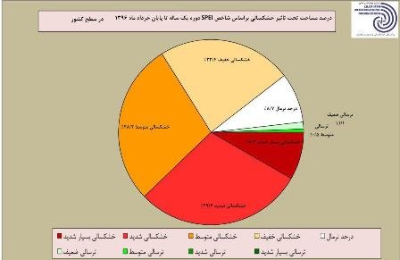 اخبار اجتماعی,خبرهای اجتماعی,محیط زیست,خشکسالی