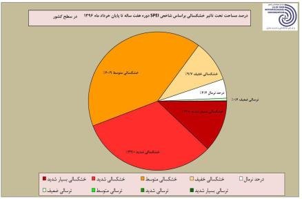 اخبار اجتماعی,خبرهای اجتماعی,محیط زیست,خشکسالی