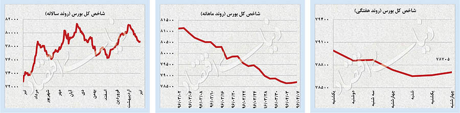 اخبار اقتصادی,خبرهای اقتصادی,اقتصاد جهان,بازار سهام