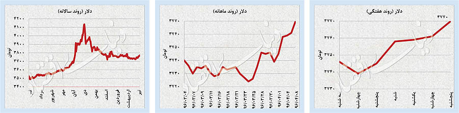 اخبار اقتصادی,خبرهای اقتصادی,اقتصاد جهان,بازار سهام