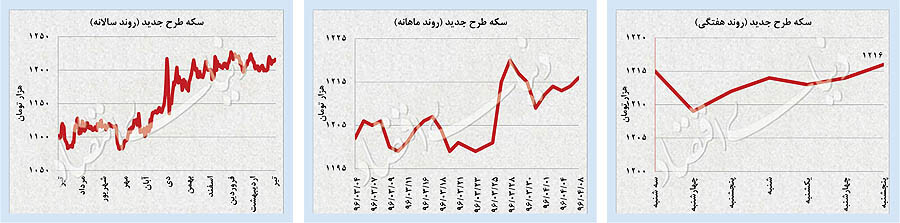 اخبار اقتصادی,خبرهای اقتصادی,اقتصاد جهان,بازار سهام