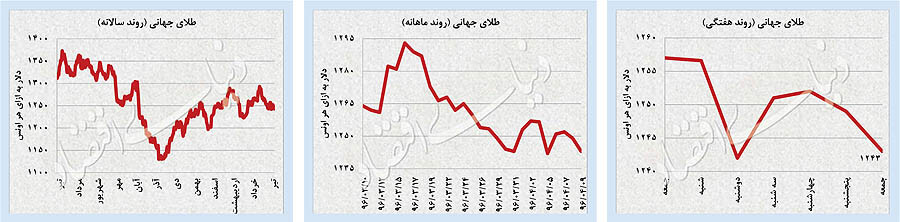 اخبار اقتصادی,خبرهای اقتصادی,اقتصاد جهان,بازار سهام