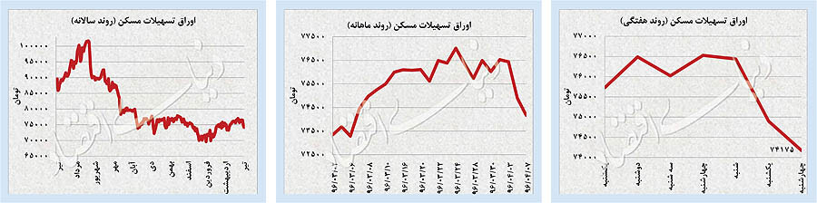 اخبار اقتصادی,خبرهای اقتصادی,اقتصاد جهان,بازار سهام