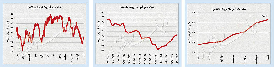 اخبار اقتصادی,خبرهای اقتصادی,اقتصاد جهان,بازار سهام