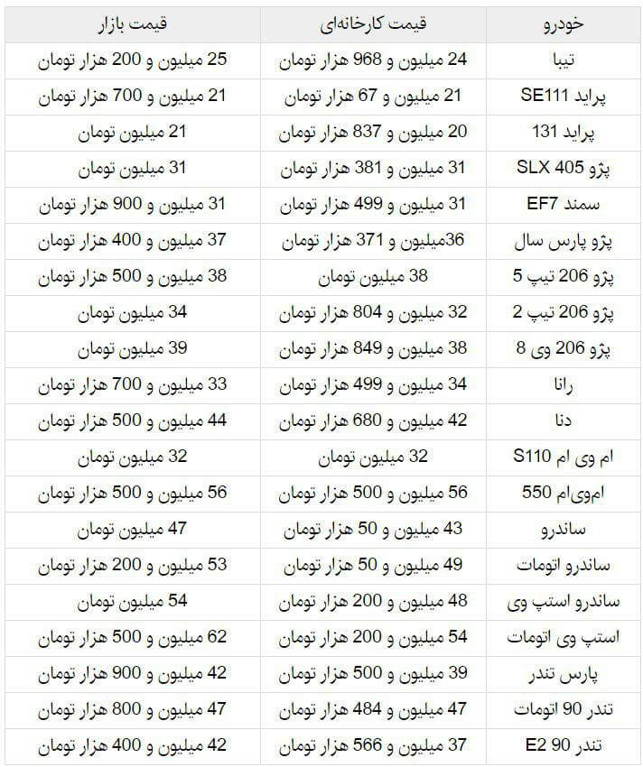 اخبار خودرو,خبرهای خودرو,بازار خودرو,جدول قیمت خودرو