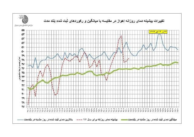 اخبار علمی,خبرهای علمی,طبیعت و محیط زیست,دمای هوا