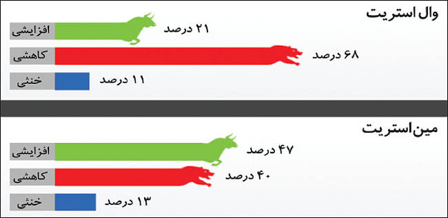 اخبار طلا و ارز,خبرهای طلا و ارز,طلا و ارز,روند بهای طلا