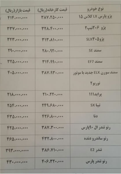 اخبار خودرو,خبرهای خودرو,بازار خودرو,قیمت خودرو در بازار