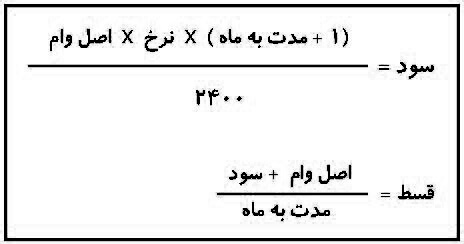 اخبار اقتصادی,خبرهای اقتصادی,بانک و بیمه,سود تسهیلات بانکی