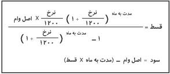 اخبار اقتصادی,خبرهای اقتصادی,بانک و بیمه,سود تسهیلات بانکی