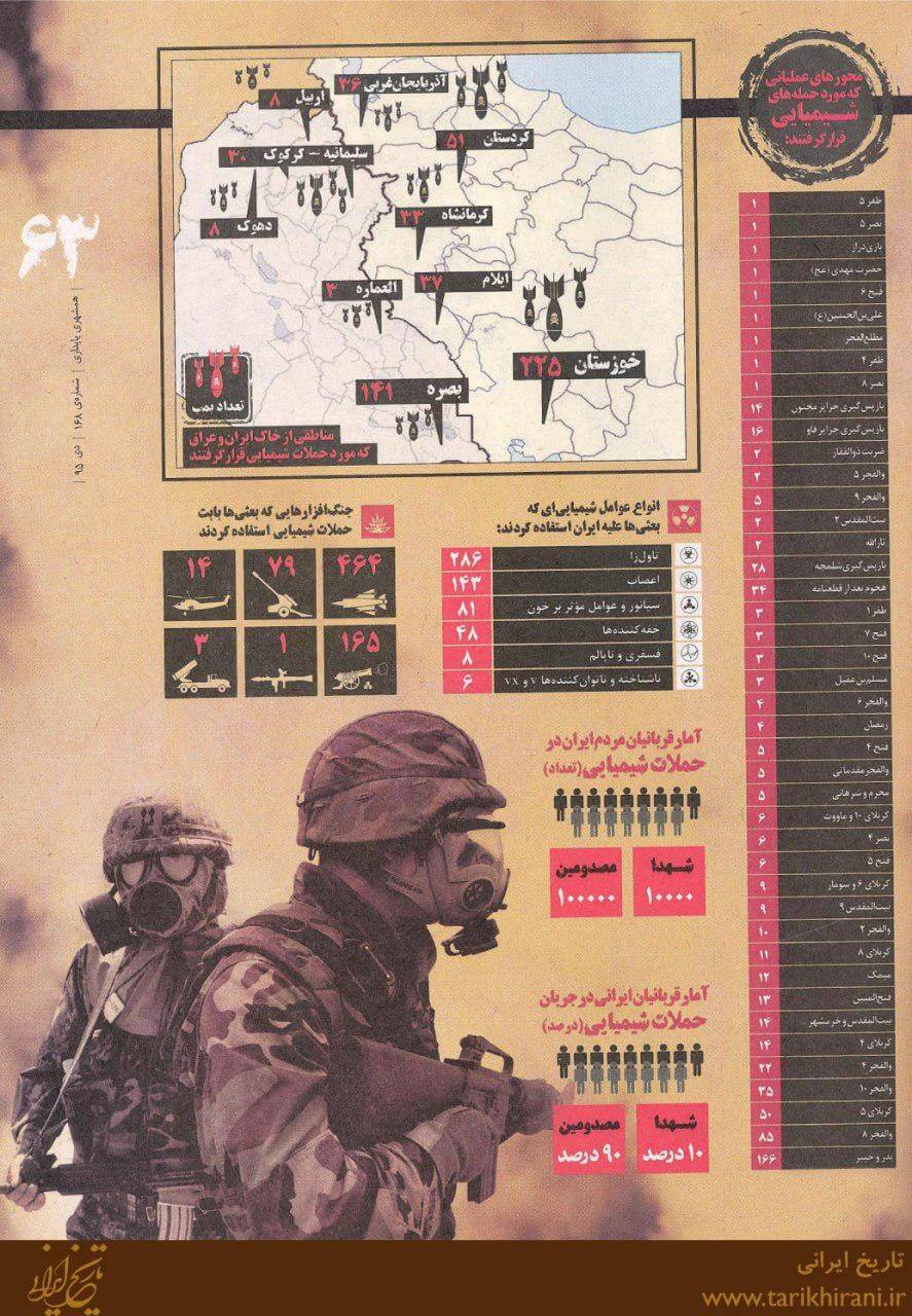 اینفوگرافیک حملات شیمیایی به ایران و عراق