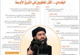 اخبار سیاسی,خبرهای سیاسی,خاورمیانه,ابوبکر بغدادی