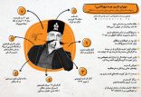 اخبار فیلم و سینما,خبرهای فیلم و سینما,سینمای ایران,مهران مدیری