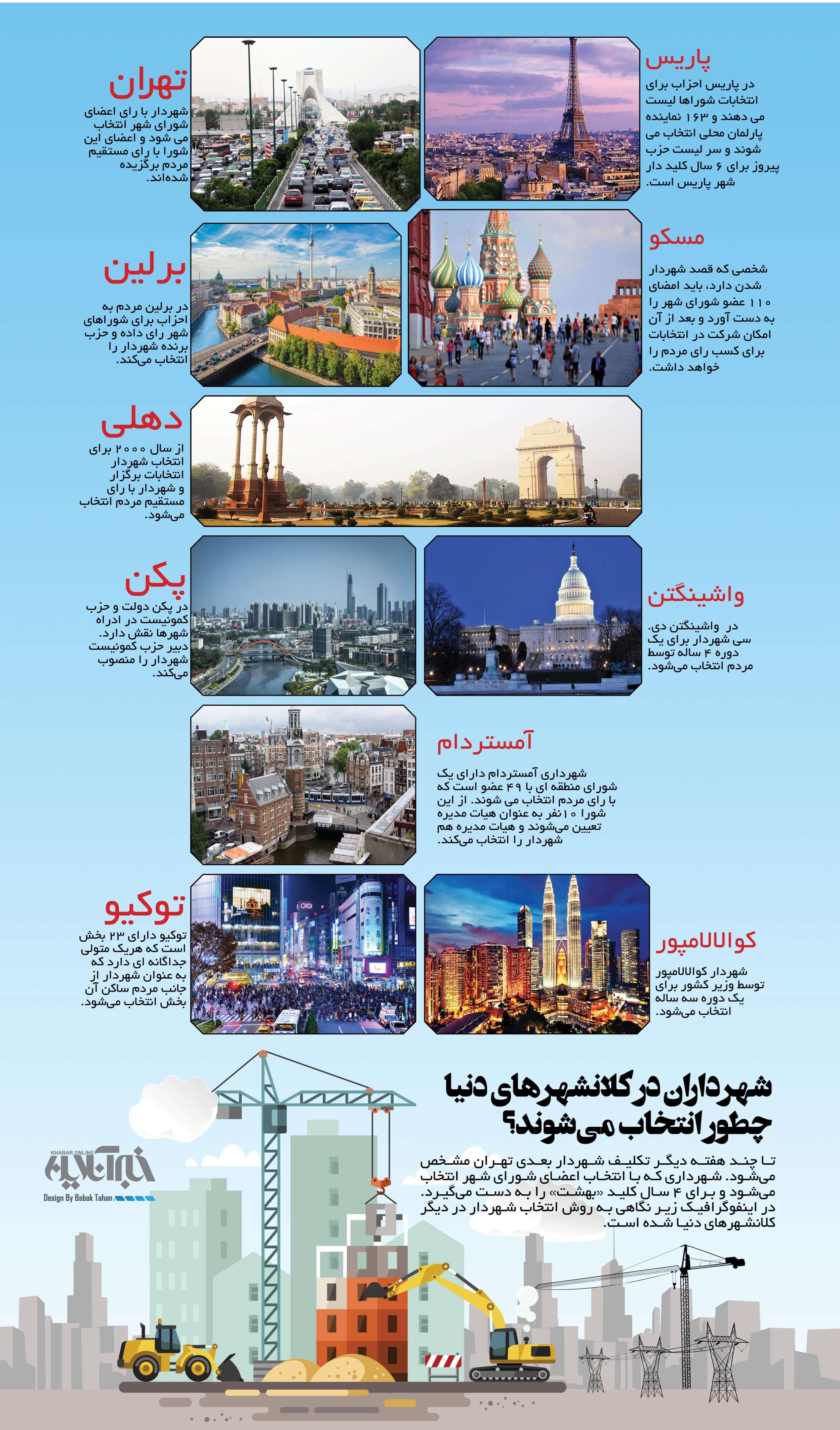 اینفوگرافیک روش انتخاب شهردار در کلانشهرهای دنیا