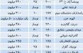 اخبار اقتصادی,خبرهای اقتصادی,مسکن و عمران,جدول قیمت آپارتمان
