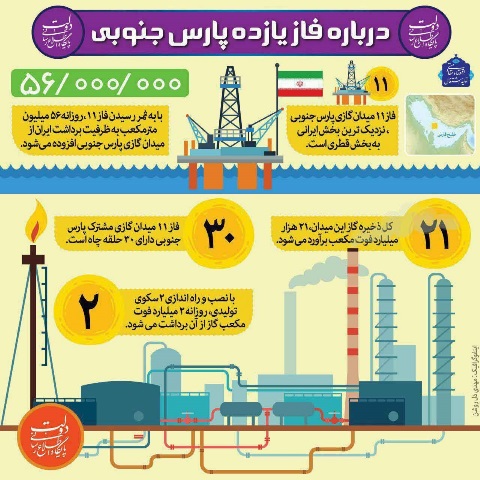 اینفوگرافیک توسعه میدان گازی پارس جنوبی توسط شرکت توتال فرانسه اینفوگرافیک توسعه میدان گازی پارس جنوبی توسط شرکت توتال فرانسه