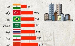 تصاویرهزینه اجاره آپارتمان,