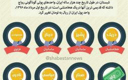 تصاویرواحدهای پولی ایران,