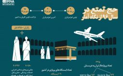 اینفوگرافیک حج تمتع در سال 1396