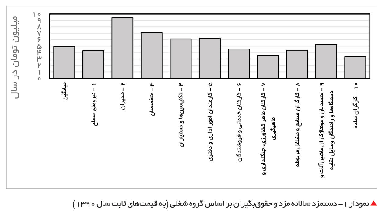 پول پول,اخبار اقتصادی,خبرهای اقتصادی,اقتصاد کلان