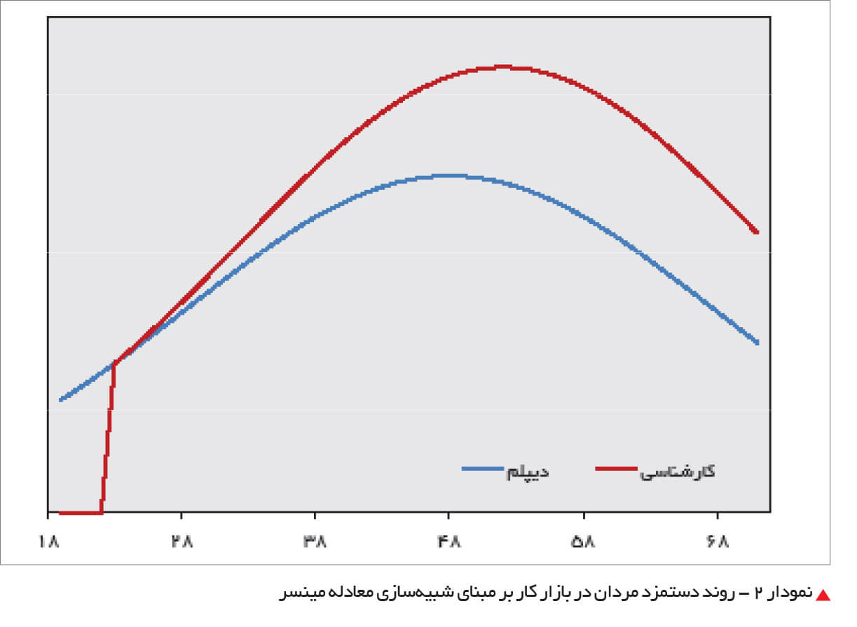 پول پول,اخبار اقتصادی,خبرهای اقتصادی,اقتصاد کلان
