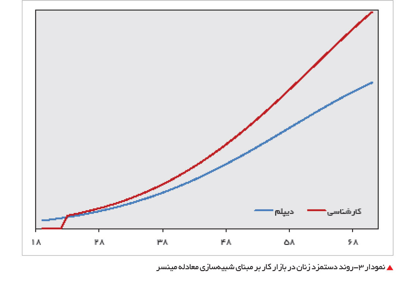 پول پول,اخبار اقتصادی,خبرهای اقتصادی,اقتصاد کلان