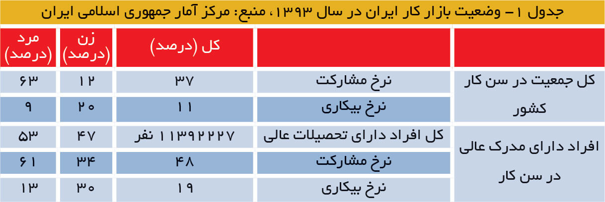 پول پول,اخبار اقتصادی,خبرهای اقتصادی,اقتصاد کلان