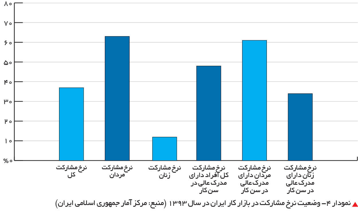 پول پول,اخبار اقتصادی,خبرهای اقتصادی,اقتصاد کلان