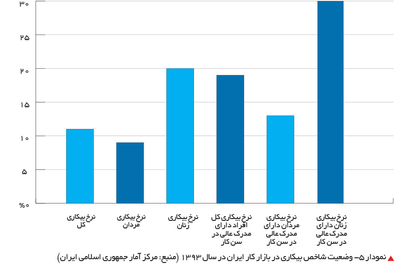 پول پول,اخبار اقتصادی,خبرهای اقتصادی,اقتصاد کلان