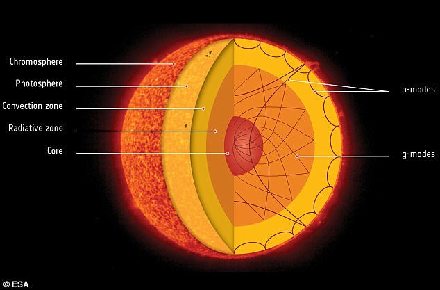 اخبار علمی,خبرهای علمی,نجوم و فضا,معمای خورشیدی