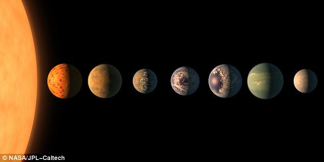 ستاره Trappist-1 ستاره Trappist-1,اخبار علمی,خبرهای علمی,نجوم و فضا