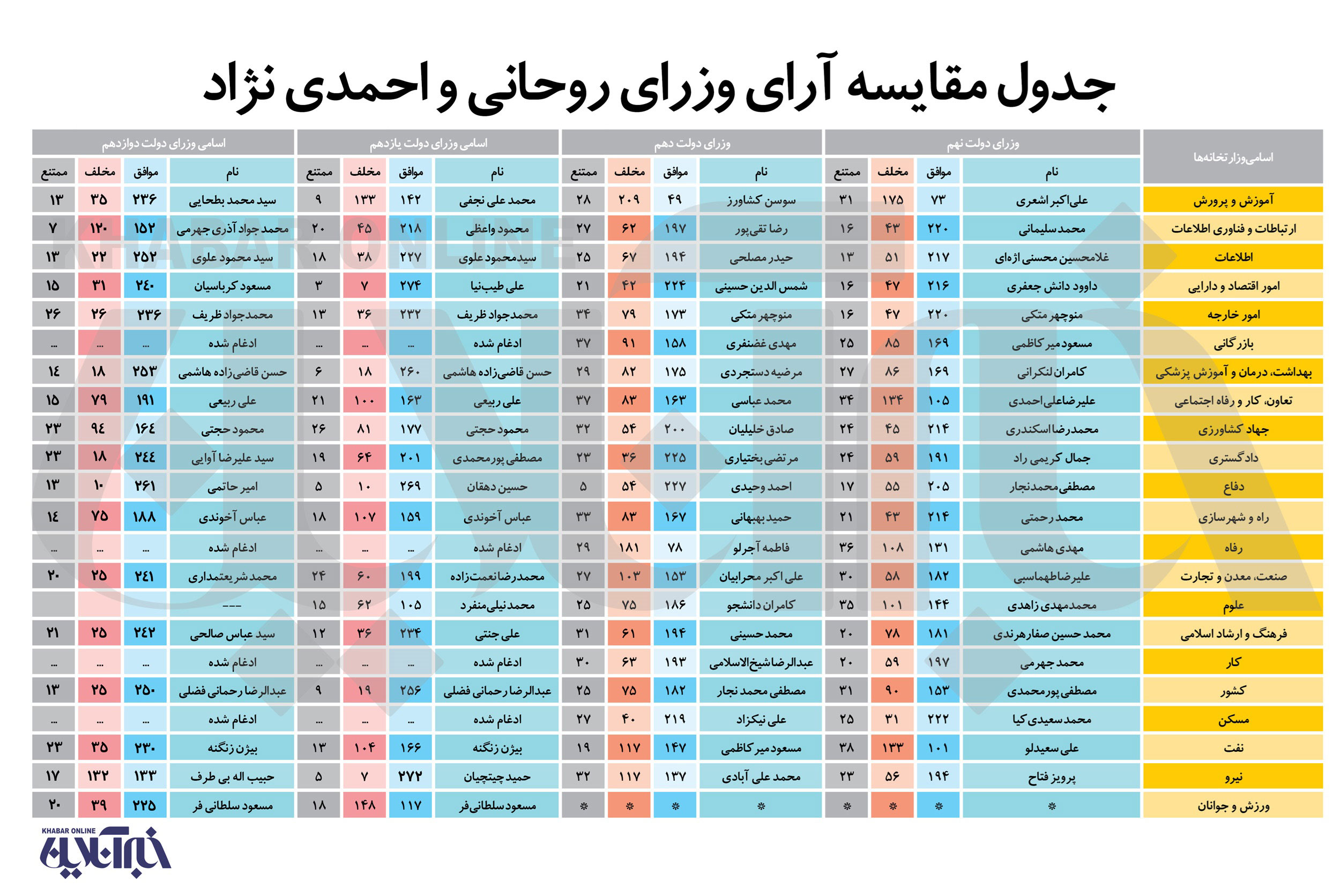 احمدی‌نژاد و روحانی,اخبار سیاسی,خبرهای سیاسی,دولت