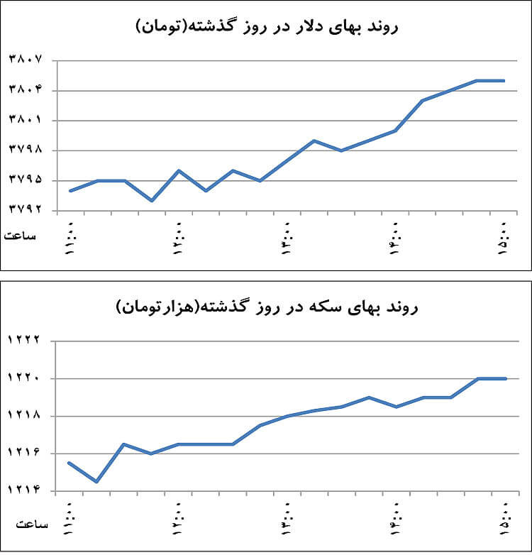 اخبار طلا و ارز,خبرهای طلا و ارز,طلا و ارز,دلار