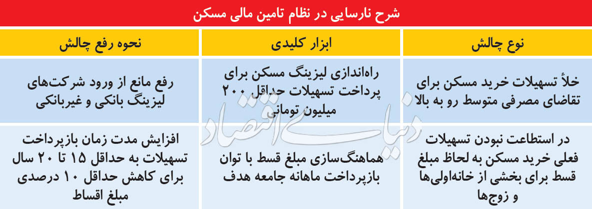 عباس آخوندی,اخبار اقتصادی,خبرهای اقتصادی,مسکن و عمران