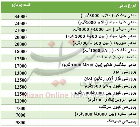 ماهی,اخبار اقتصادی,خبرهای اقتصادی,کشت و دام و صنعت