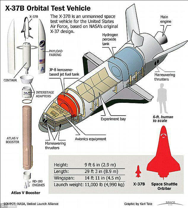 سفینه فضایی X-۳۷B,اخبار علمی,خبرهای علمی,نجوم و فضا