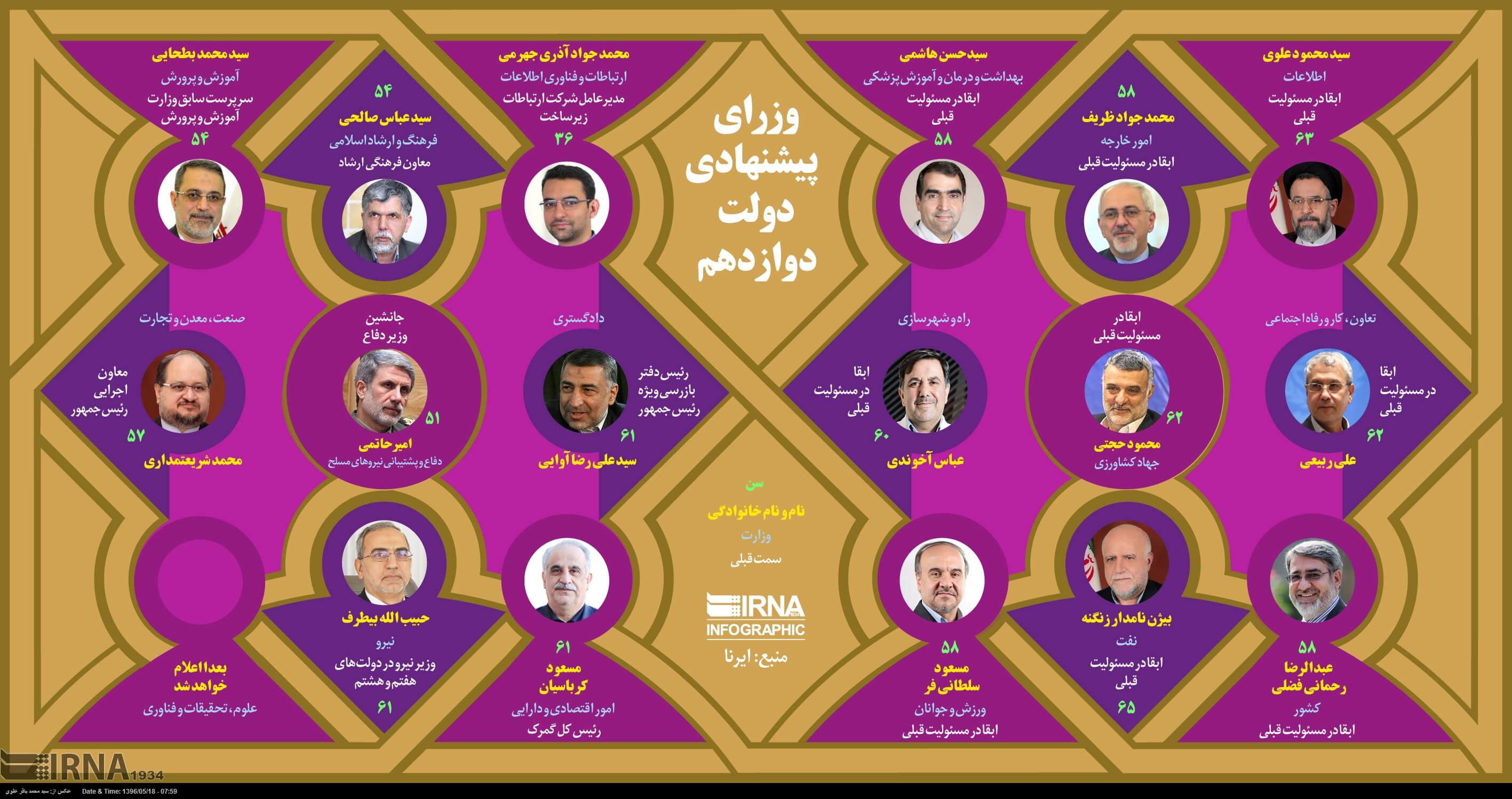 وزرای پیشنهادی حسن روحانی به مجلس,اخبار سیاسی,خبرهای سیاسی,دولت