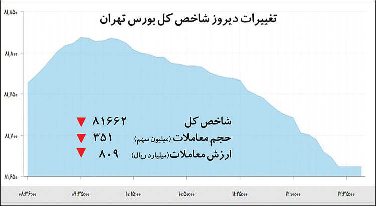 بورس,اخبار اقتصادی,خبرهای اقتصادی,بورس و سهام