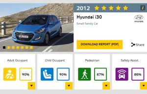 هیوندا i30,اخبار خودرو,خبرهای خودرو,مقایسه خودرو