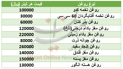 روغن,اخبار اقتصادی,خبرهای اقتصادی,کشت و دام و صنعت