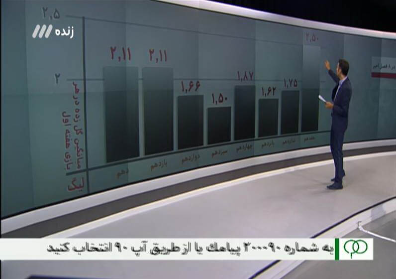 اخبار فوتبال,خبرهای فوتبال,حواشی فوتبال,عادل فردوسی پور