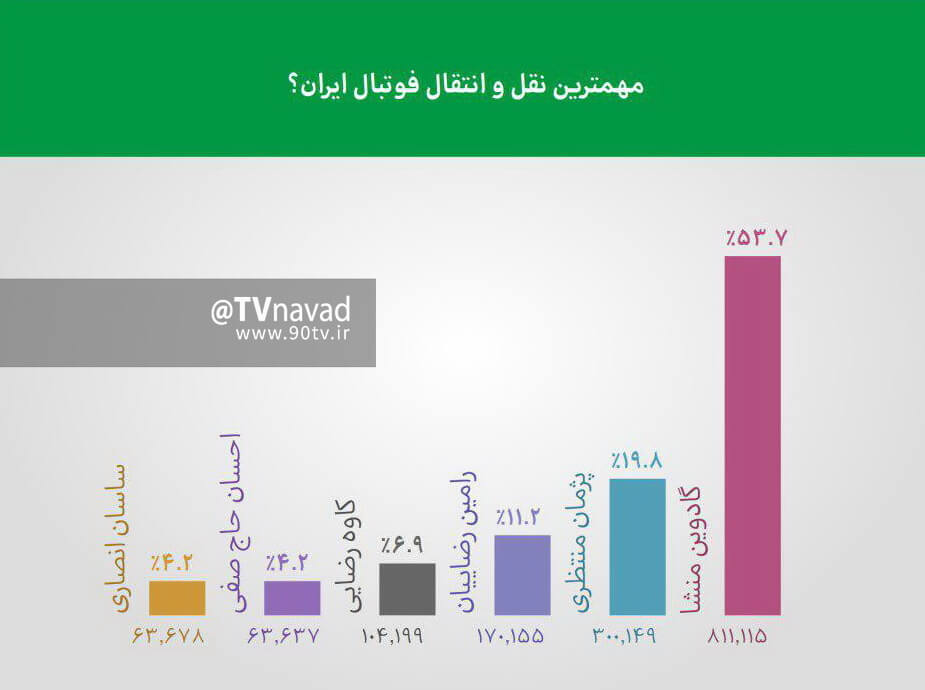 اخبار فوتبال,خبرهای فوتبال,حواشی فوتبال,عادل فردوسی پور