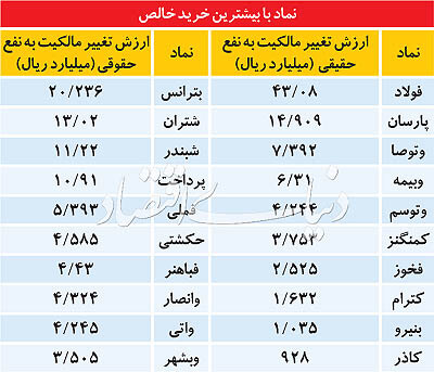 بازار بورس,اخبار اقتصادی,خبرهای اقتصادی,بورس و سهام