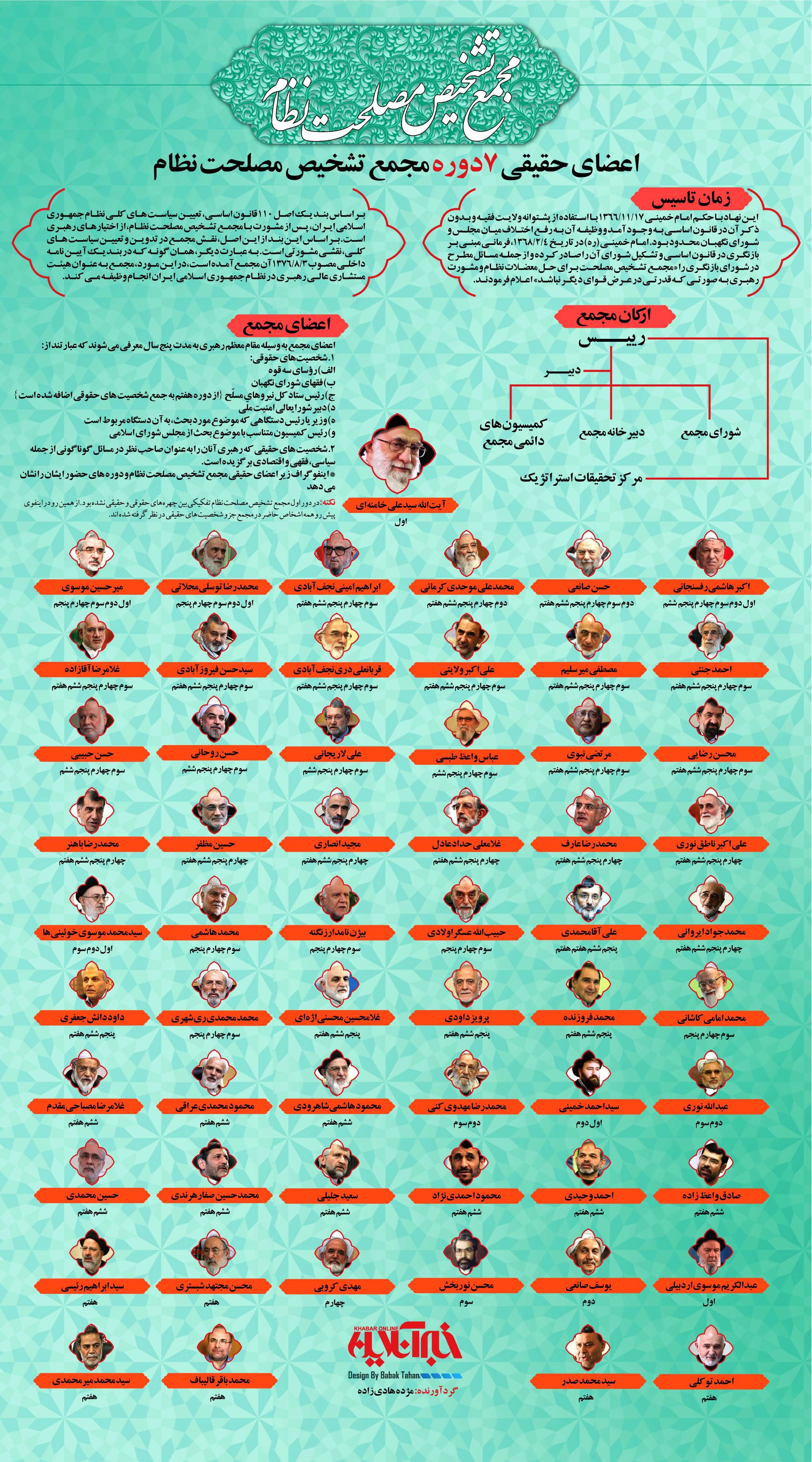 اینفوگرافیک تاریخچه اعضای حقیقی مجمع تشخیص مصلحت نظام اینفوگرافیک تاریخچه اعضای حقیقی مجمع تشخیص مصلحت نظام