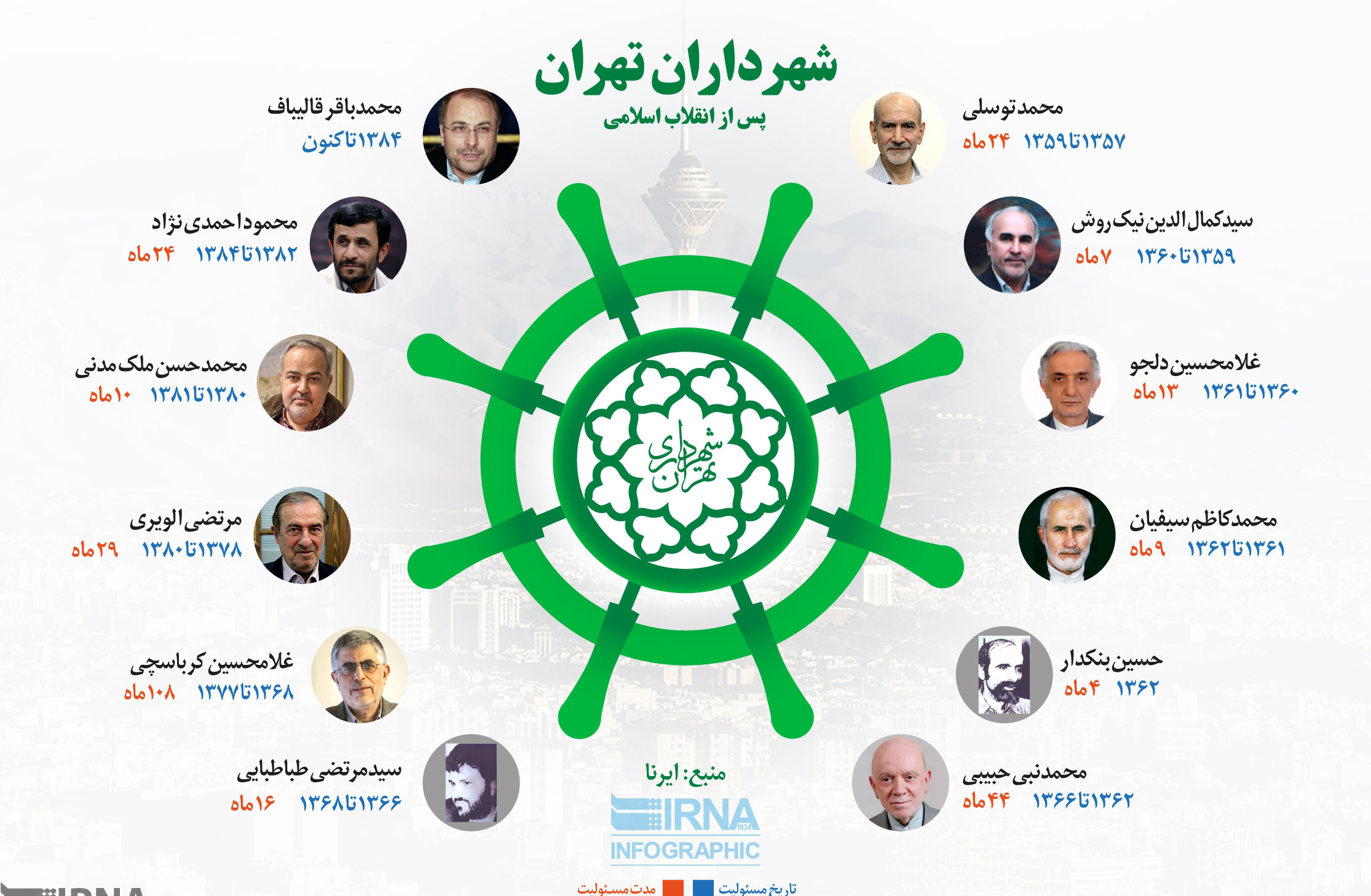 تصاویرشهرداران تهران,